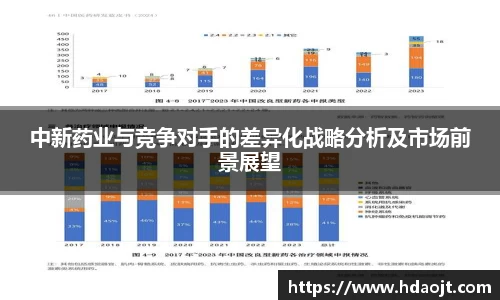 中新药业与竞争对手的差异化战略分析及市场前景展望